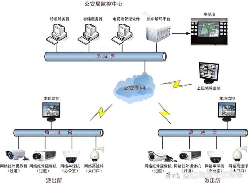 安防监控安装：智慧城市的眼眸