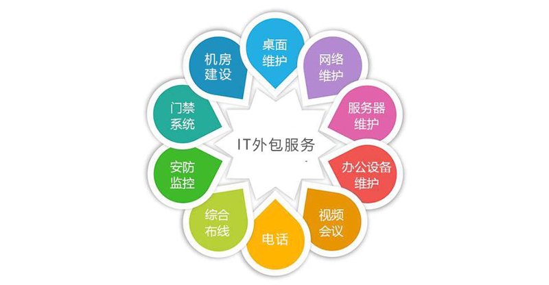 弱电工程公司的行业动态观察