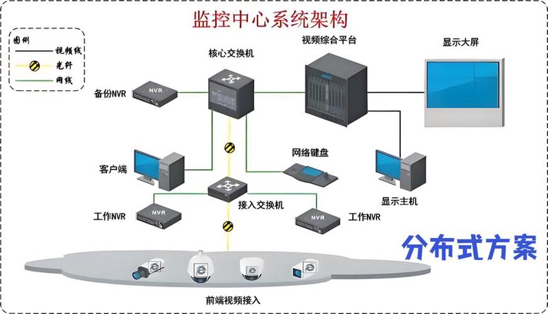 智能化建设的背后——综合布线工程的发展与应用